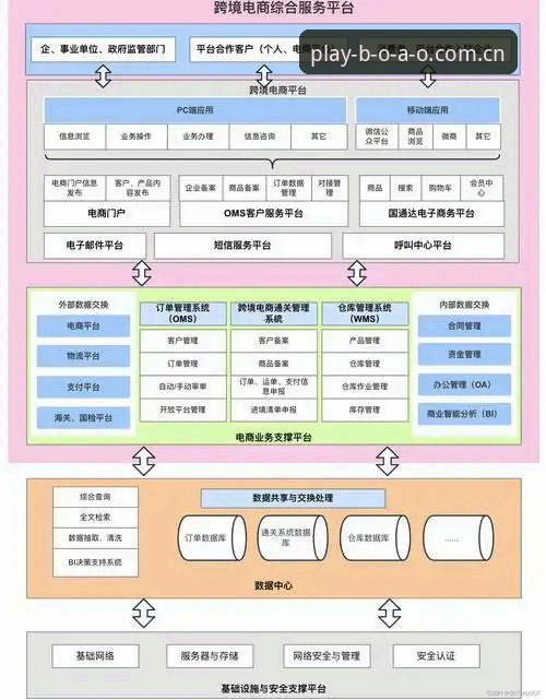 BOAO平台T7Q9版本全面解析：从技术架构到用户体验的深度评测